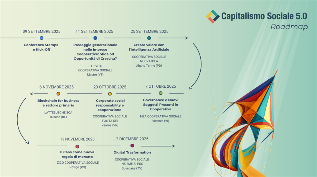 Capitalismo Sociale 5.0